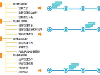 深圳企业信息化建设的全面布局 文档信息系统、业务流程管理与网络安全