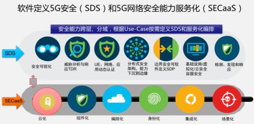 三个锦囊 剖析5G安全难题与网络信息安全软件开发