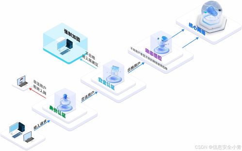 内网安全到底如何管理——2024十款内网管理软件与公司网络管理实战指南