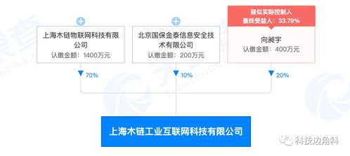 UCloud退出上海木链工业互联网公司股东行列，曾持股20%加码网络与信息安全